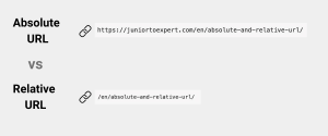 Absolute ve Relative URL