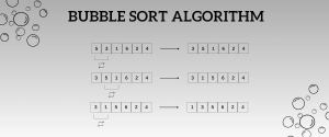 Bubble Sort Algorithm