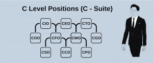Posiciones de C-Level (C-Suite)