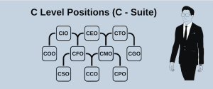 C Level Positions (C-Suite)
