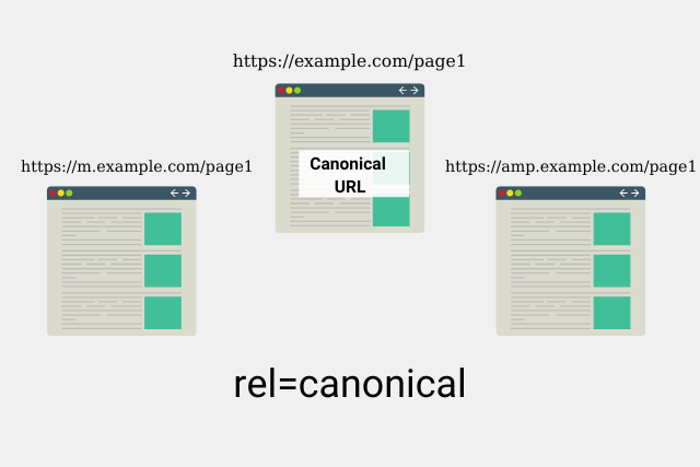 What is Canonical URL?