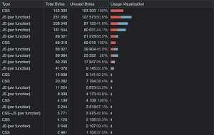 Coverage неиспользуемых кодов CSS и JS