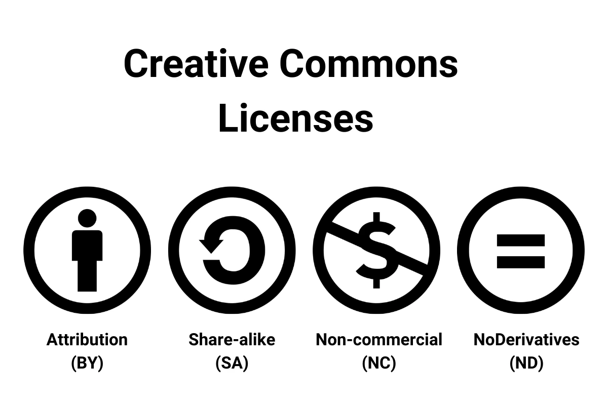 Creative Commons Licenses