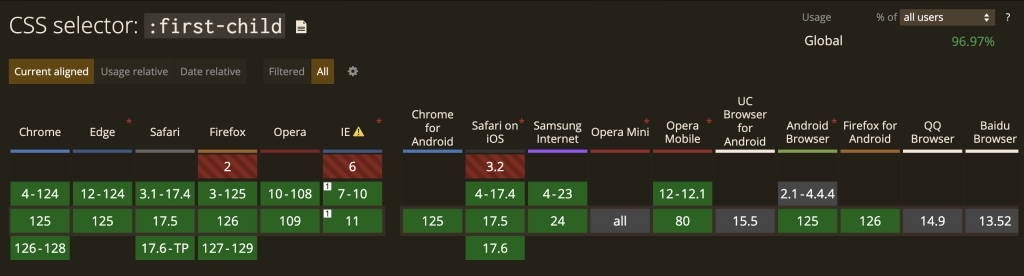 CSS Pseudo :first-child