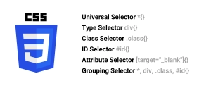 CSS Seçicileri (CSS Selectors)