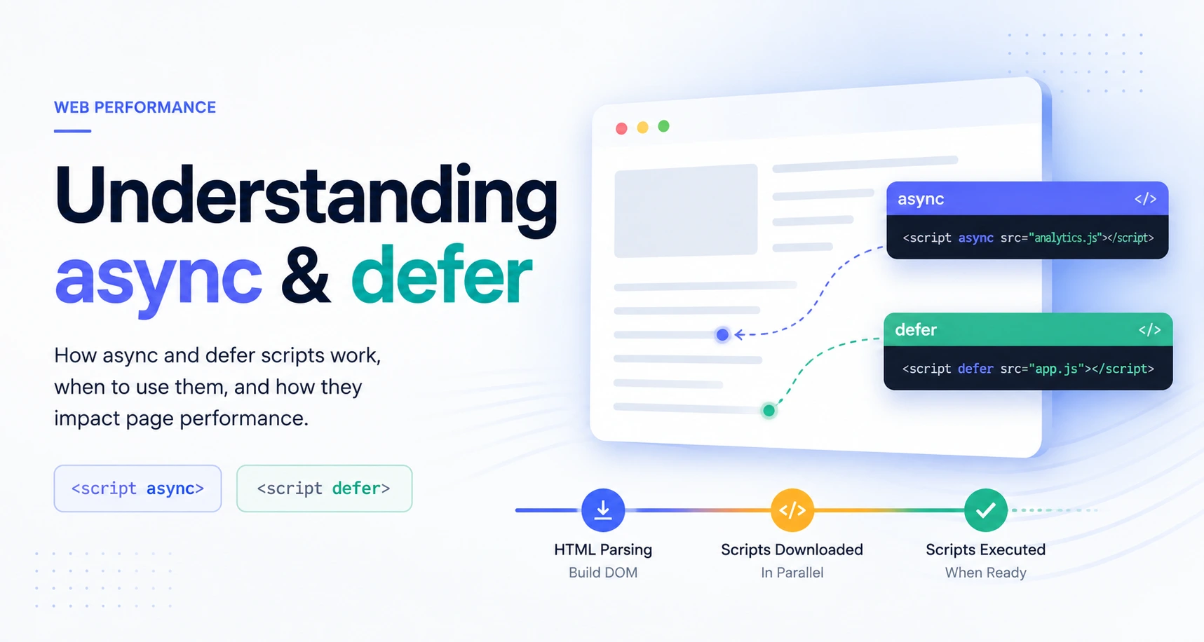 Defer vs Async