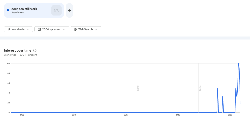does seo still work - search term
