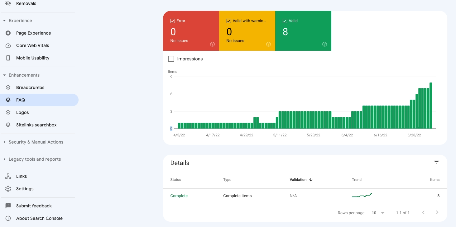 FAQ Structured Data On Search Console