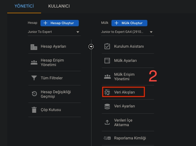 Google Analytics 4 Veri Akışları