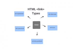 Élément de lien HTML