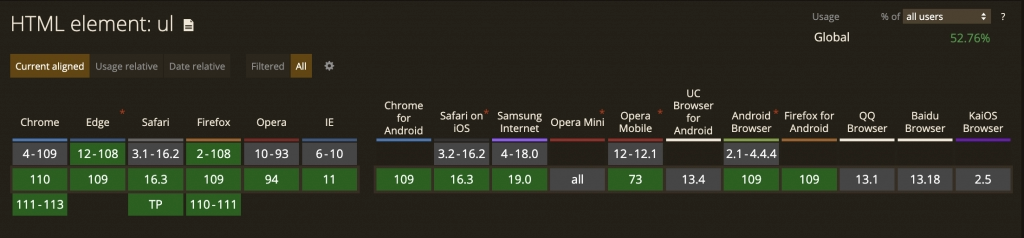 HTML Unordered List Supported Browsers
