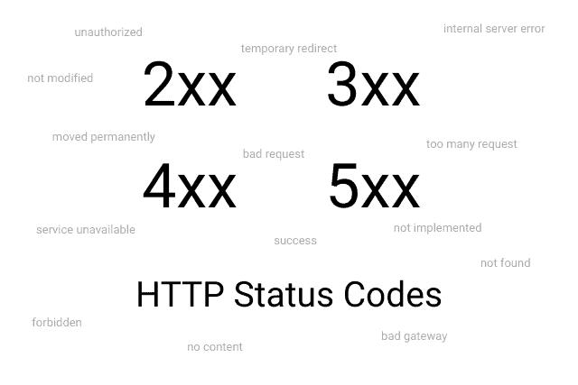 HTTP Status Codes