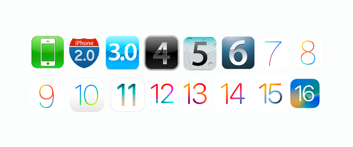 List of IOS Versions & IOS Version History