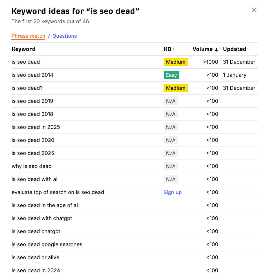 keyword ideas for is seo dead