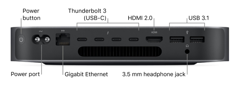 Mac mini (2018) ports