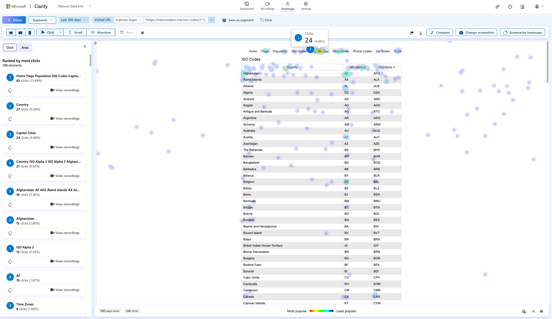 Microsoft Clarity Click Heatmap