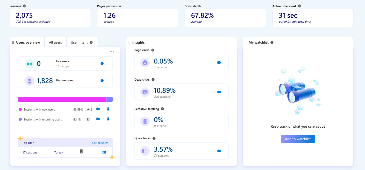 Microsoft Clarity Insights