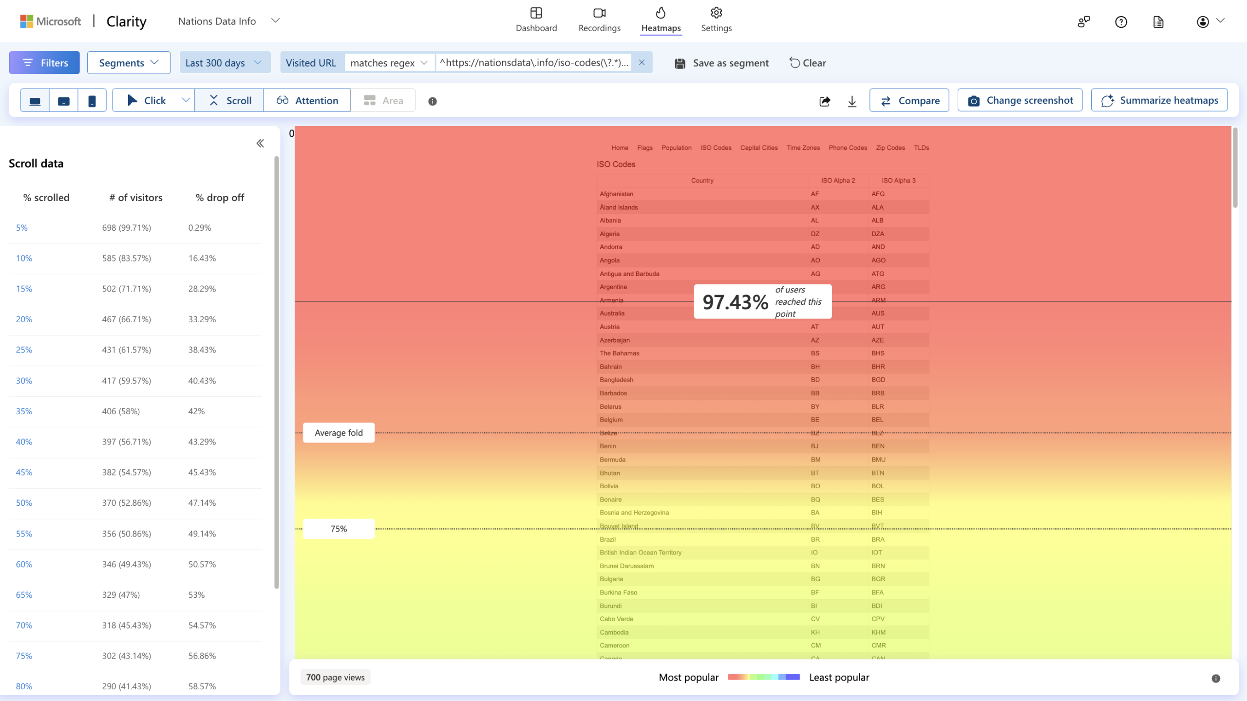 Microsoft Clarity Scroll Heatmap