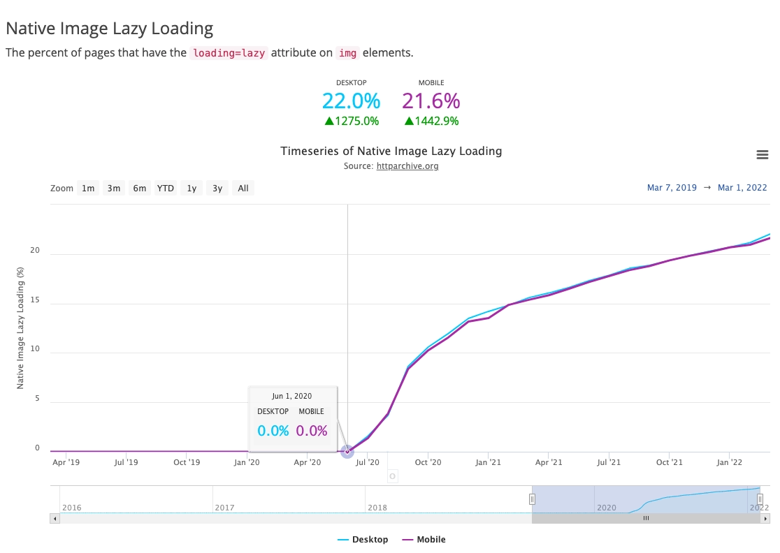 Native Image Lazy Loading