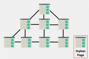 Que sont les pages orphelines? (Orphan Pages)