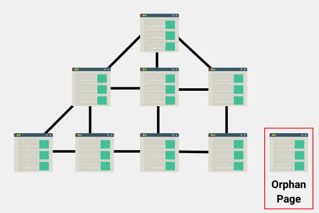 Que sont les pages orphelines? (Orphan Pages)