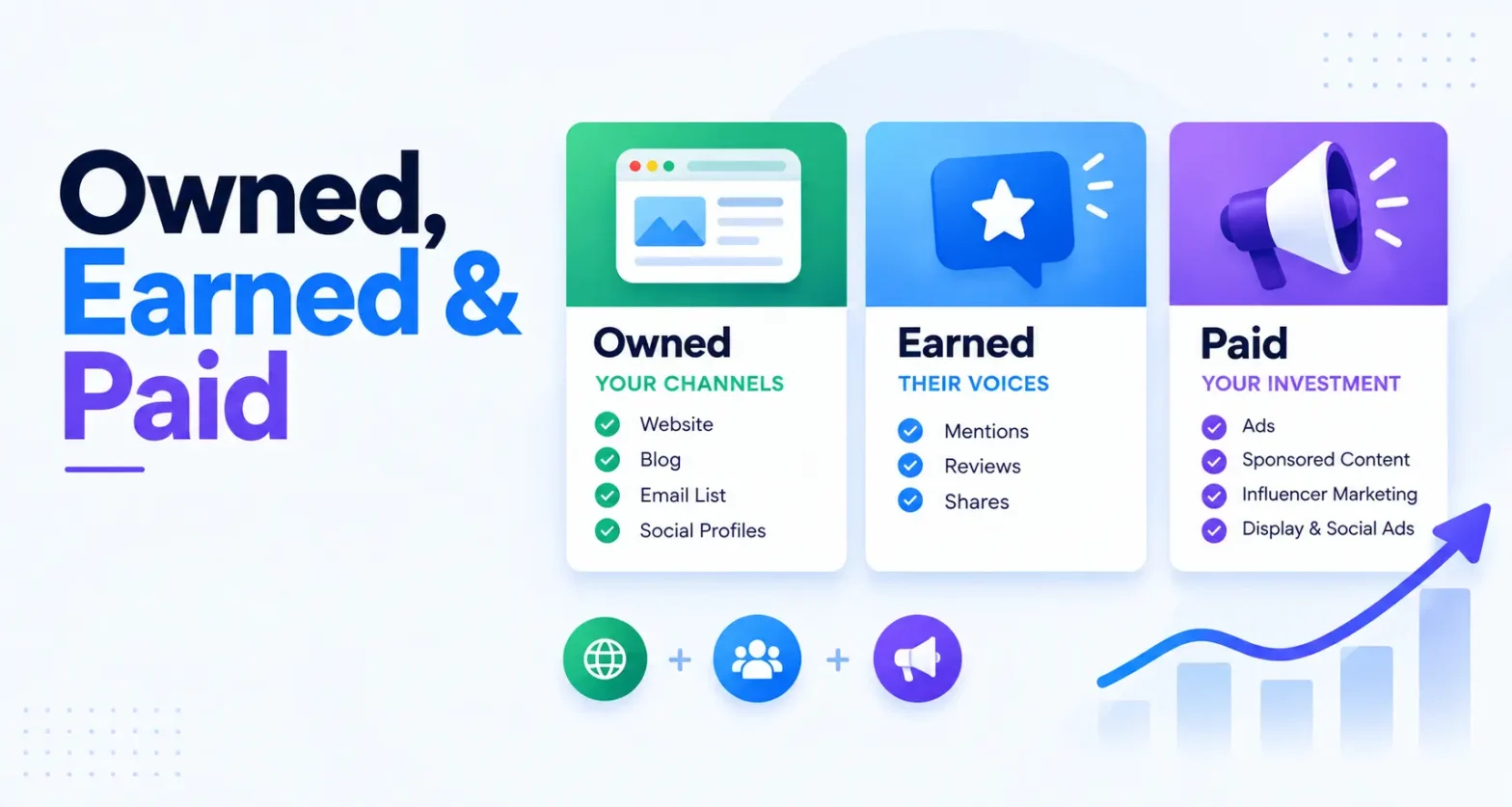 Owned & Earned & Paid