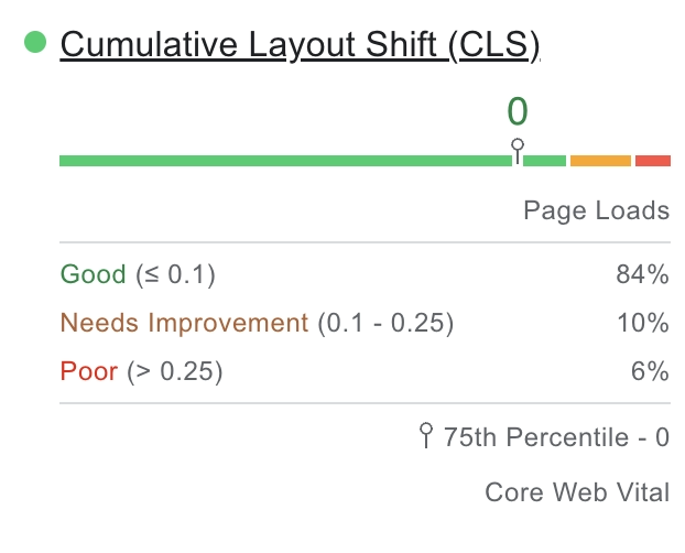 Page Speed Insight CLS Detail