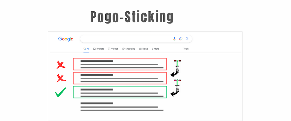 What is Pogo Sticking?