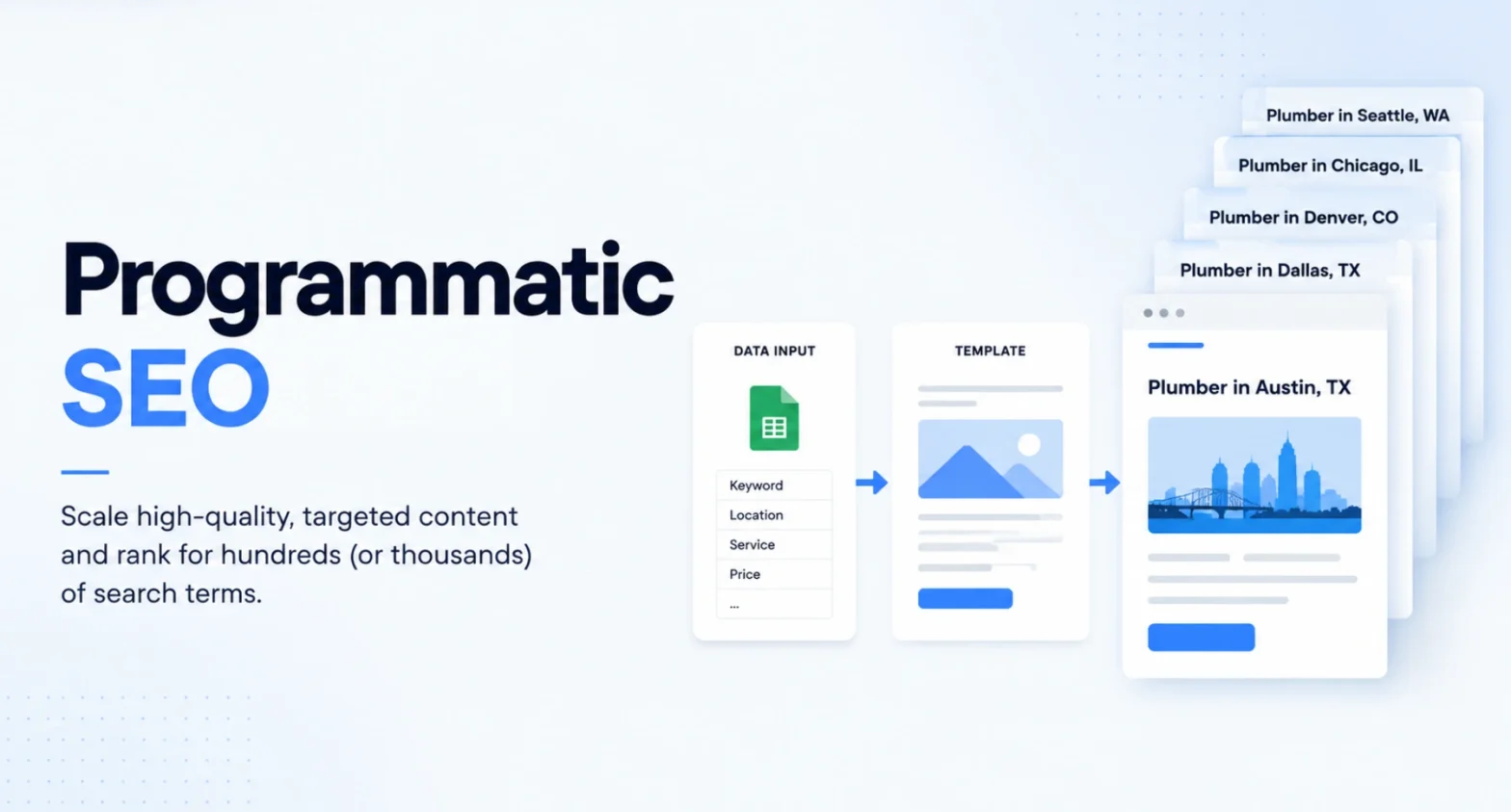 Programmatic SEO