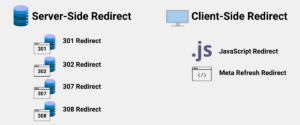 Redirection Types: Server-Side Redirects and Client Side Redirects