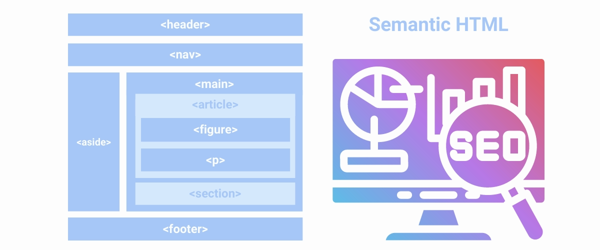 The Importance of Semantic HTML in SEO