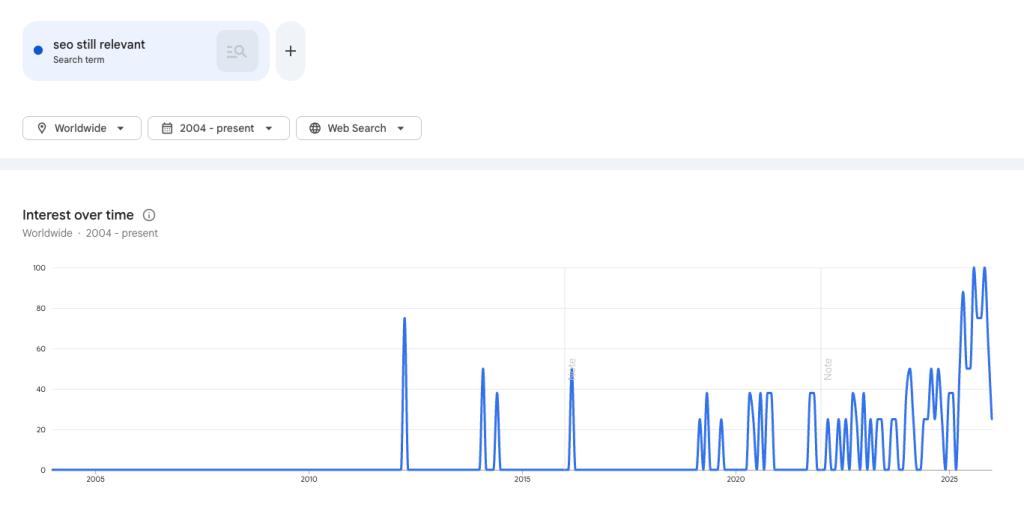 seo still relevant