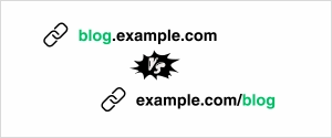 Subdomain vs. Subfolder for SEO?