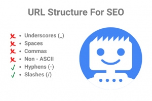 How to Create SEO Friendly URL Structure?