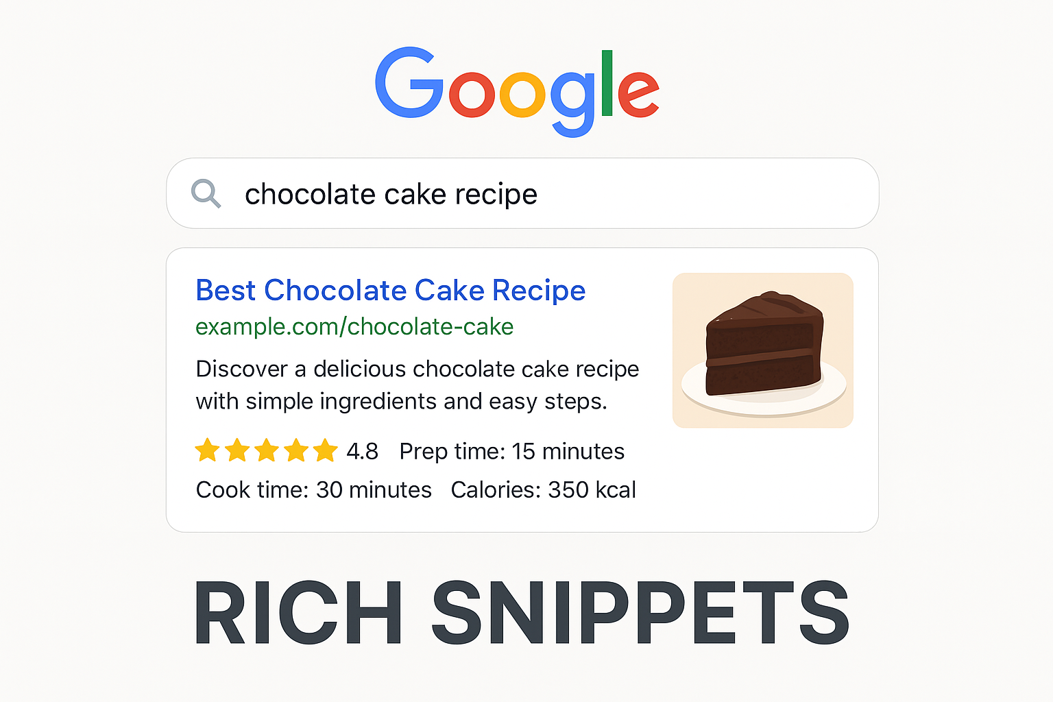 What are Rich Snippets