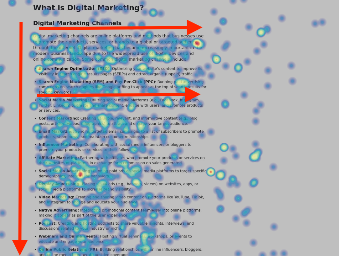 What is the F Pattern? - Junior to Expert