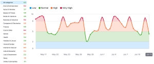 SERP Volatility