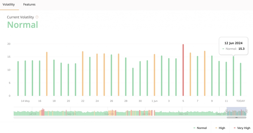 Wincher SERP Volatility View