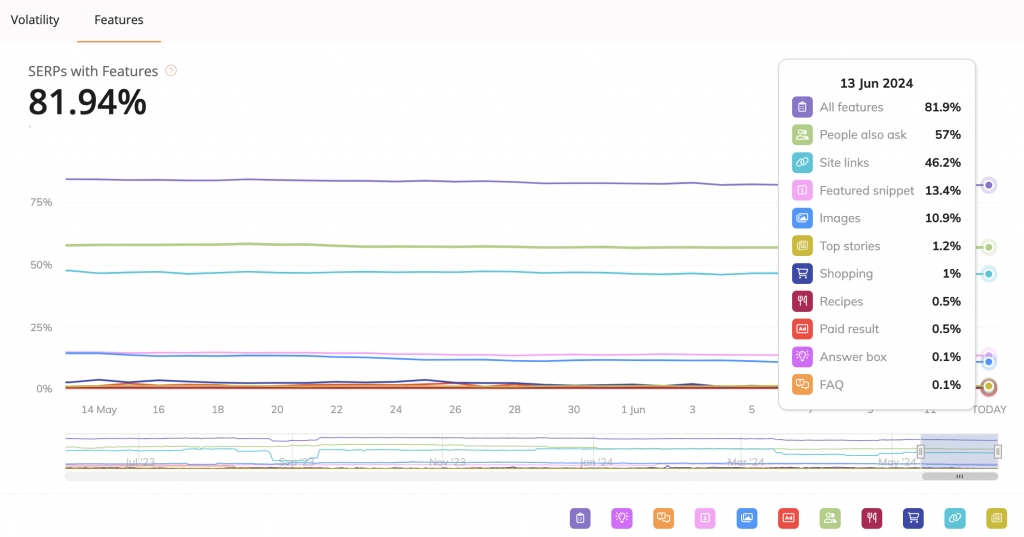 Wincher SERP Volatility Features