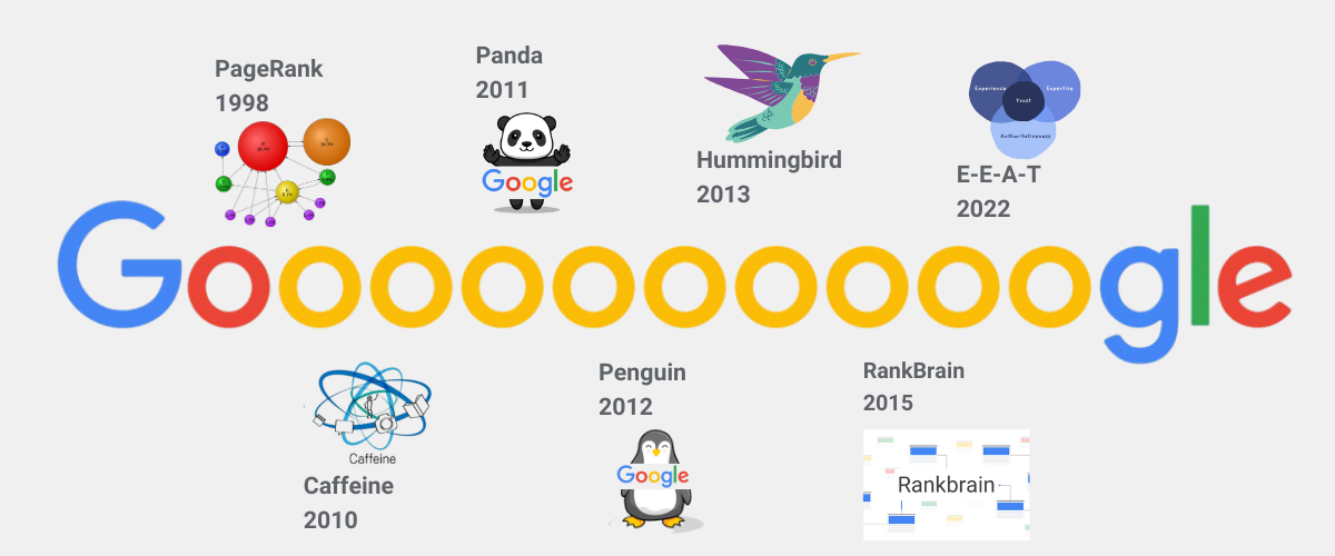 Google Algorithms