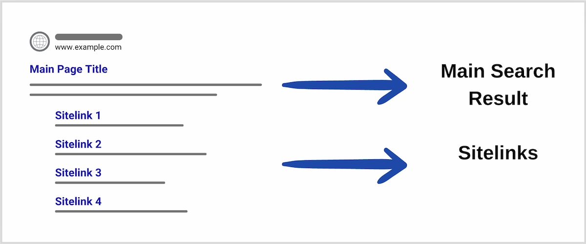 Search Results Sitelinks